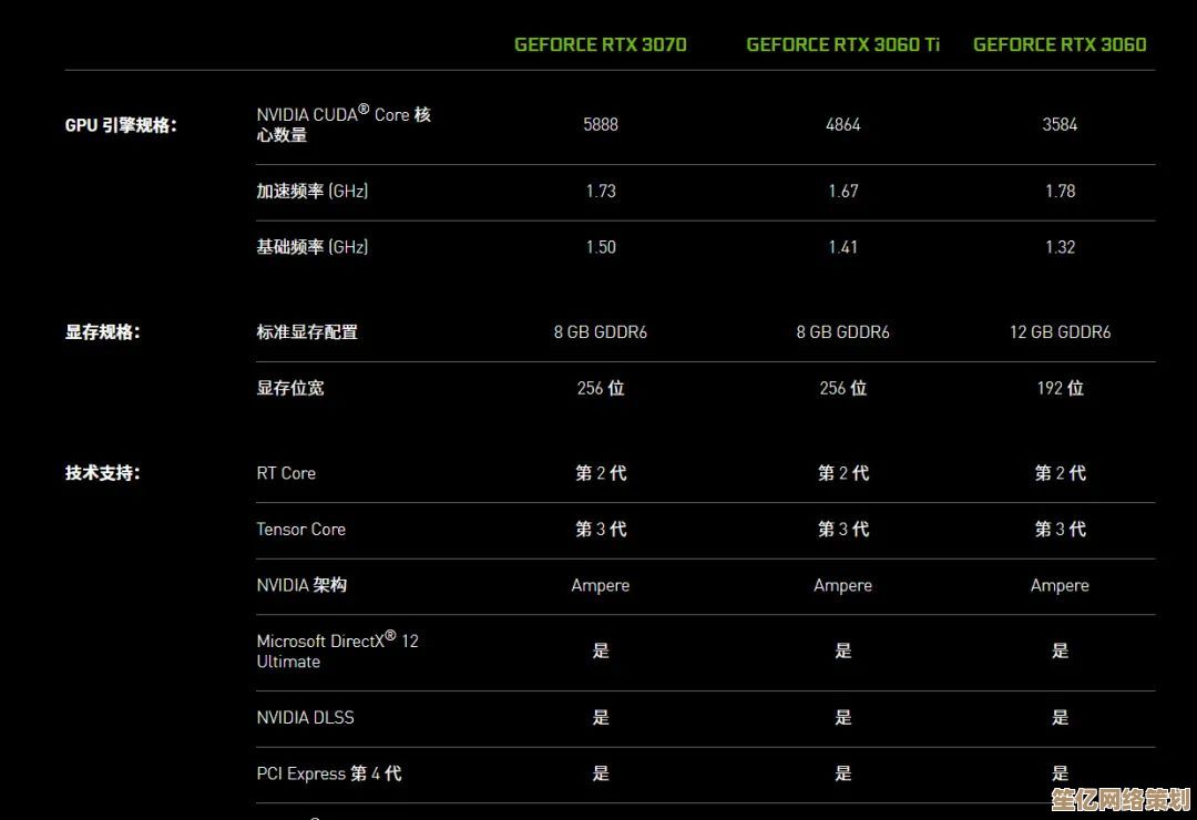 3060显卡：释放极致性能，体验超乎想象的性价比优势