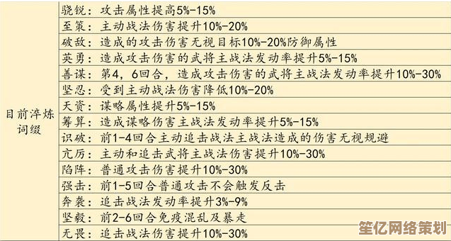 率土之滨众心归附2025特别篇：如何高效完成活动任务并提升实力