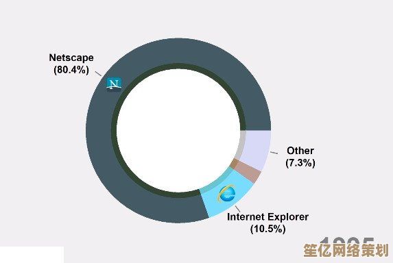 回顾IE浏览器的发展历程：探索其历史地位与影响