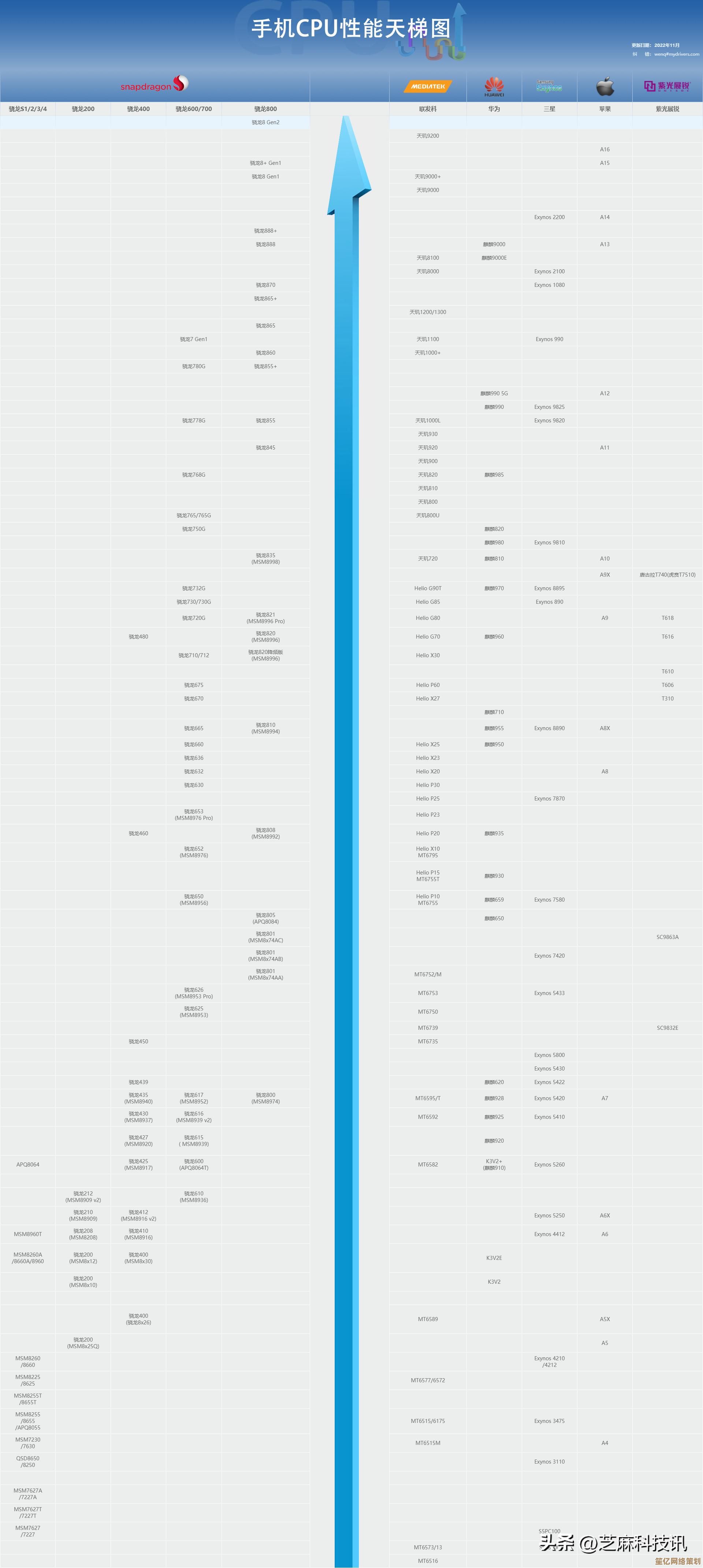 深入解析电脑CPU天梯图：性能对比与实用选购技巧