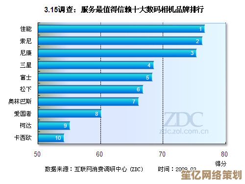 探索相机界的天梯排名：全球顶尖品牌实力对比与市场格局解析