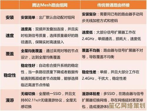 详细步骤解析：从零开始正确配置家用路由器，确保网络安全与性能优化