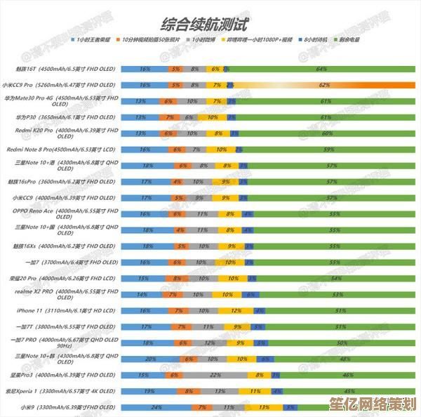 深度解析2023年7月笔记本处理器天梯图，助你精准选择理想配置