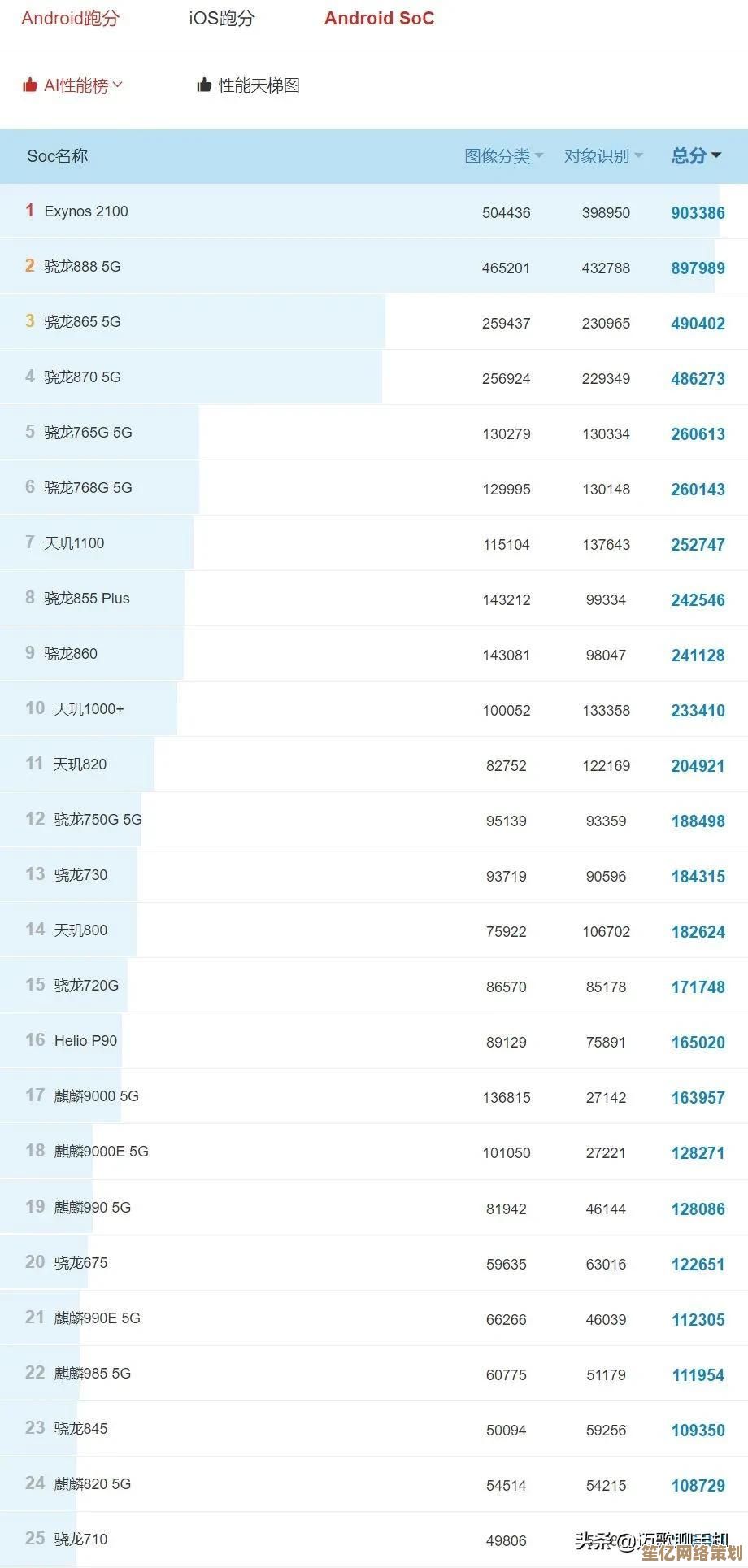 全面解析2019年笔记本处理器天梯图：技术趋势与性能实测深度剖析