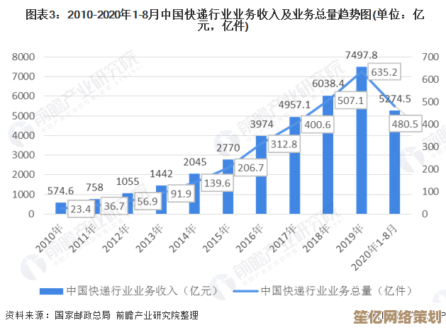 未来废土快递员攻略：2025年人工智能辅助跑商与资源配送实战解析