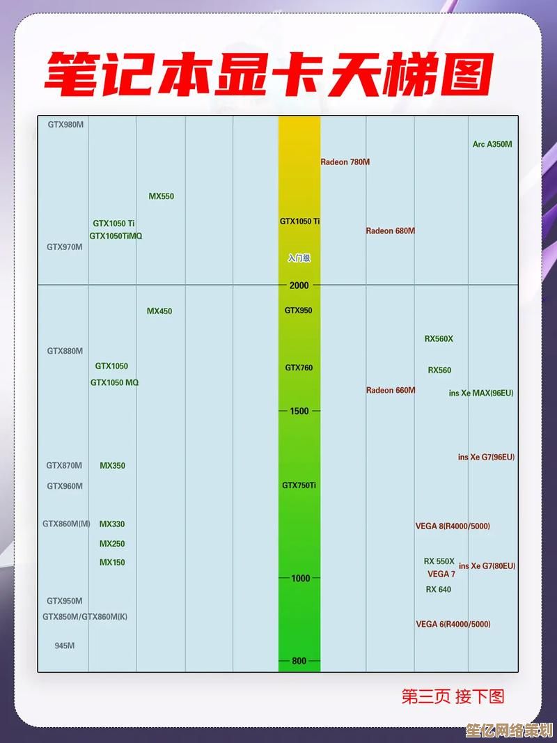 移动显卡性能天梯图：笔记本GPU排行全收录