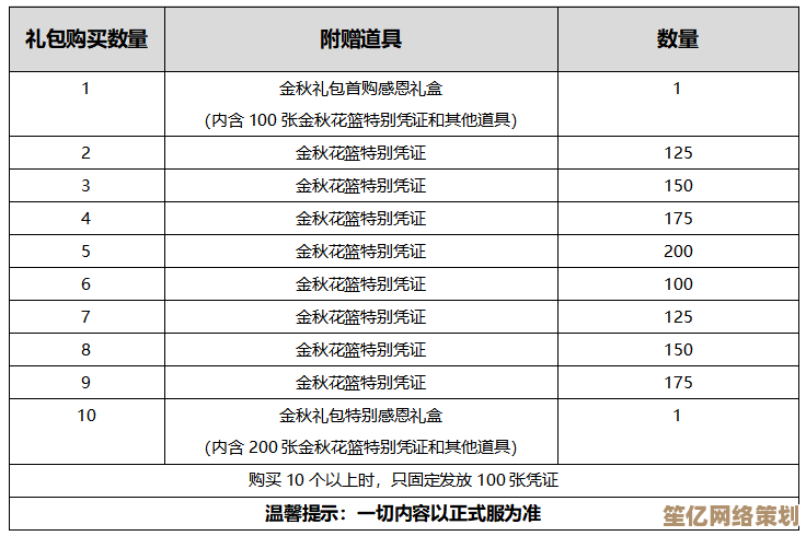 奶块T2装备2025年版本评测：性能对比与进阶策略分享