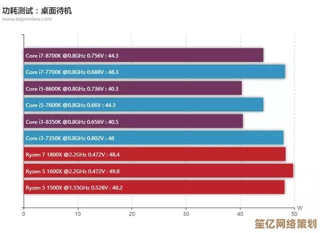 全面评估2017年度桌面级CPU性能天梯：精准指引你的高性能主机选择之路