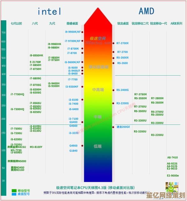 移动12代CPU天梯图深度剖析：解锁处理器关键数据，选购手机不再纠结！