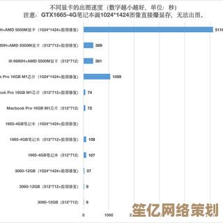 专业绘画显卡选购指南：精准定位高效创作装备