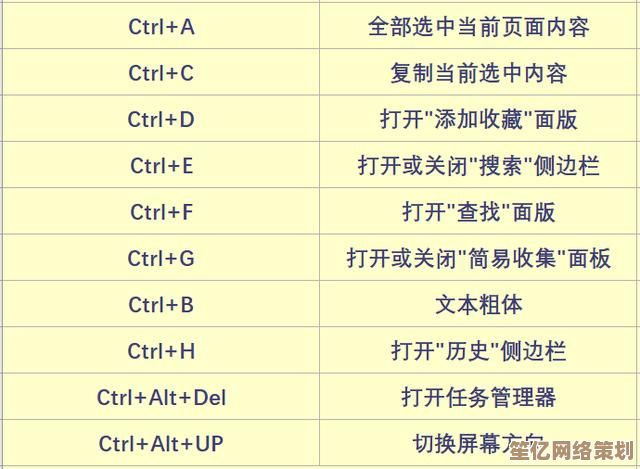 提升办公速度的关键技巧：电脑复制快捷键全方位指南