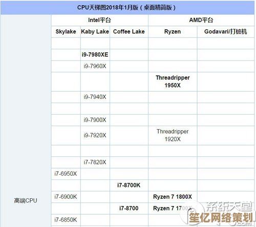 2018年6月电脑CPU天梯图更新：主流芯片性能排名与技术趋势分析