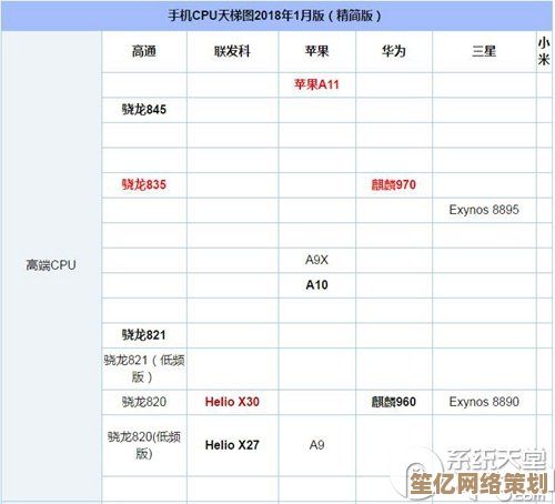 借助2017笔记本CPU天梯图，轻松比较处理器性能，选对配置更省心