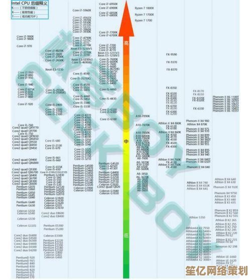 借助2017笔记本CPU天梯图，轻松比较处理器性能，选对配置更省心