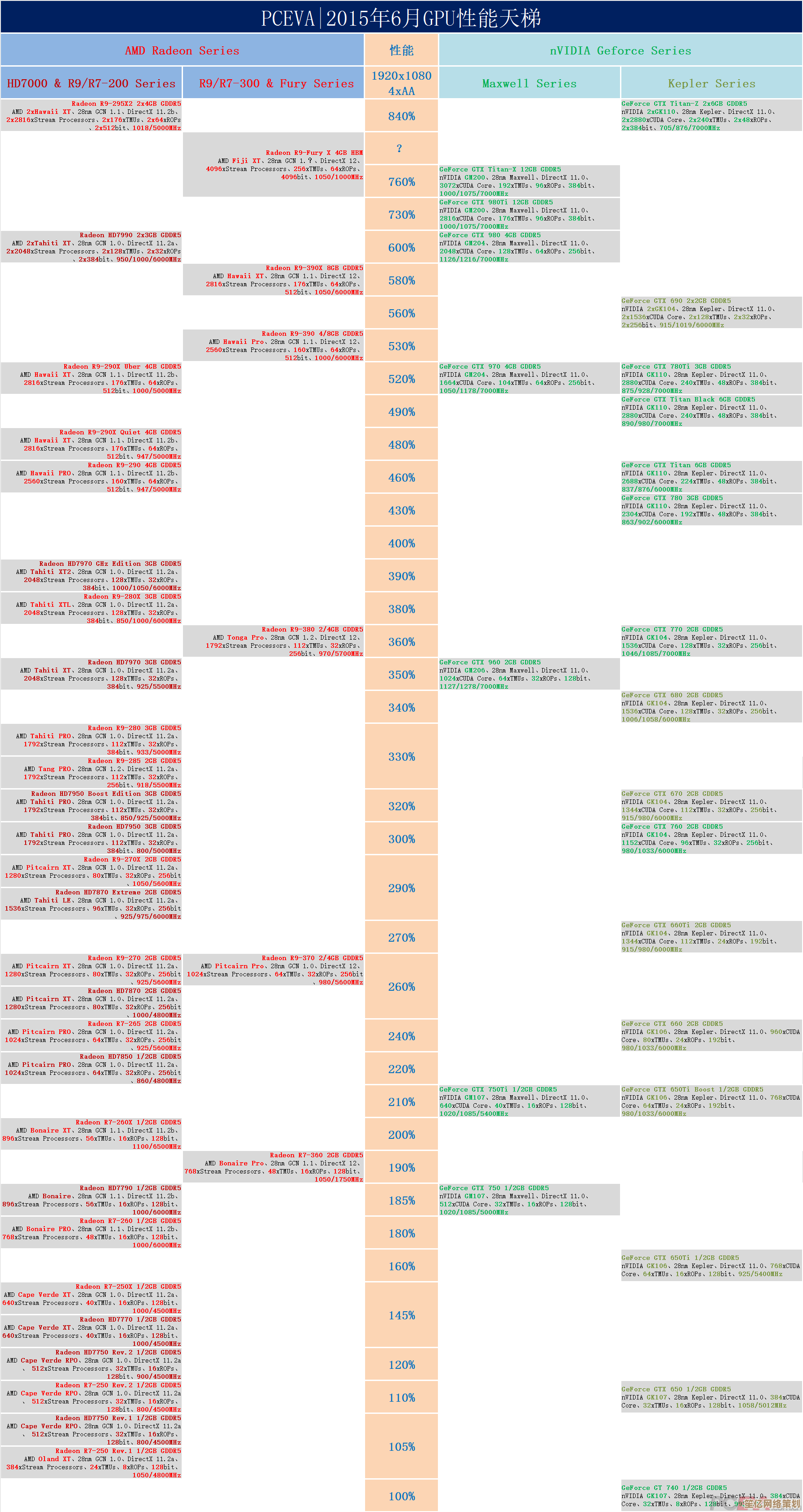 GTX860M显卡天梯图：强劲性能助力游戏世界畅快体验