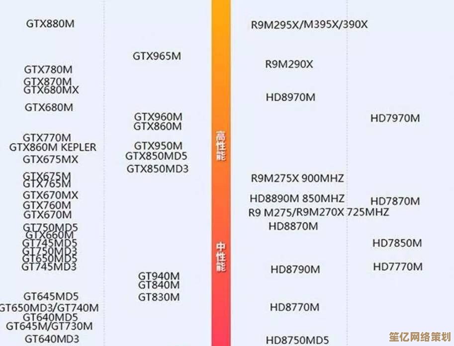 GTX860M显卡天梯图：强劲性能助力游戏世界畅快体验