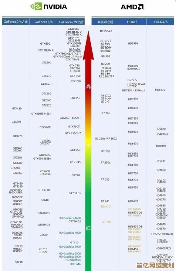 全面解读集成显卡在天梯榜中的排名及其实际应用表现