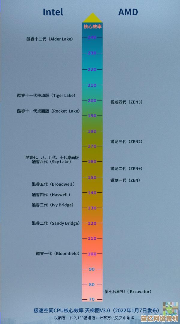 2025年最新显卡天梯图与组装机选购全指南，助你精准选择