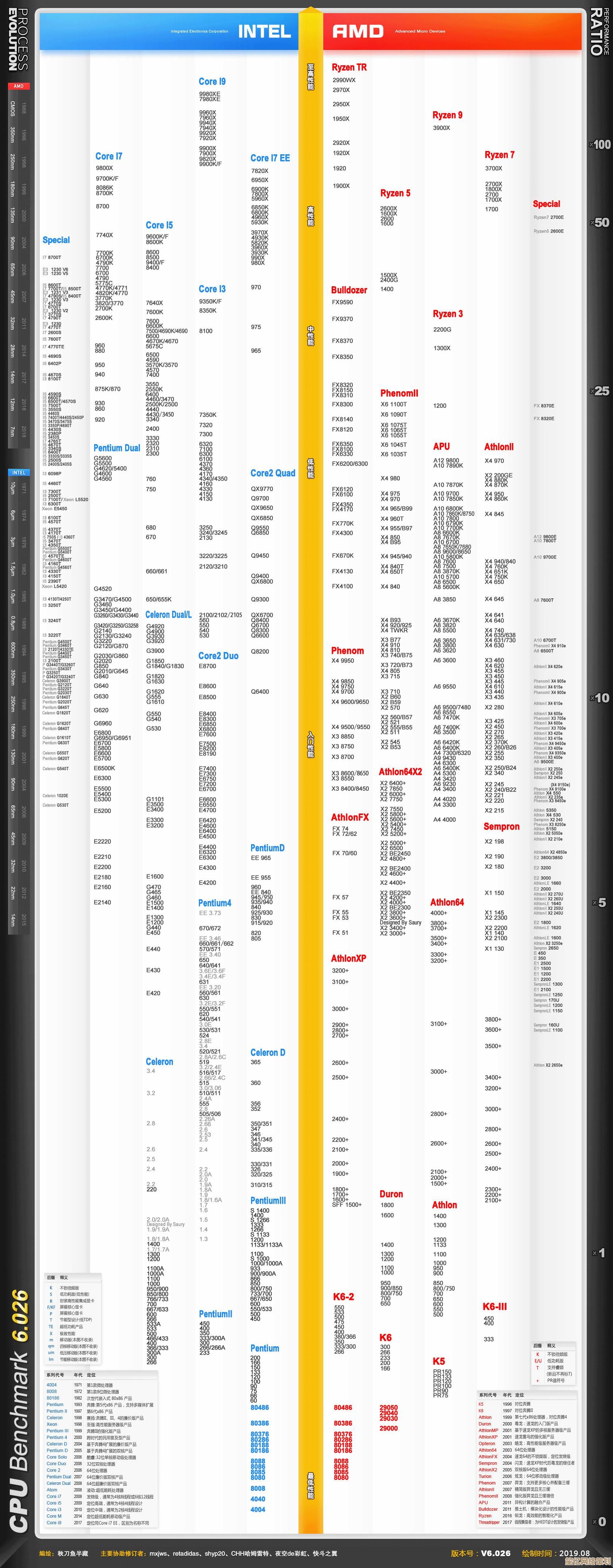 2025年最新显卡天梯图与组装机选购全指南，助你精准选择