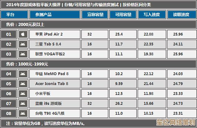 平板硬盘性能天梯图解析：看懂数据，精准选择适合你的设备