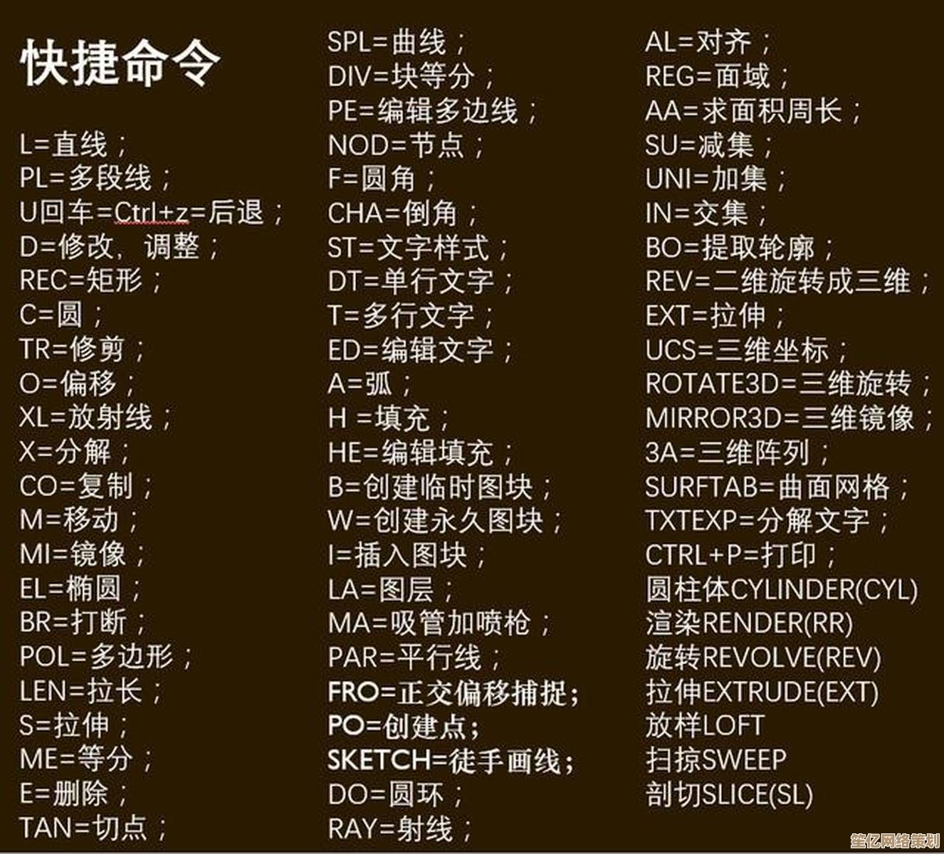 跟小鱼学习CAD快捷键命令，轻松解锁高效绘图的全套秘籍