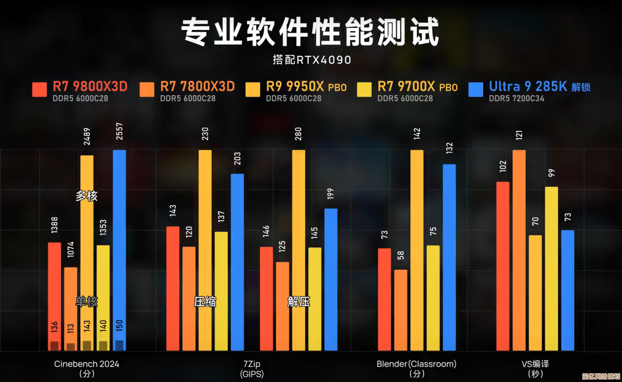 2024年笔记本显卡选购全攻略：天梯图解析，轻松锁定最佳工作性能显卡
