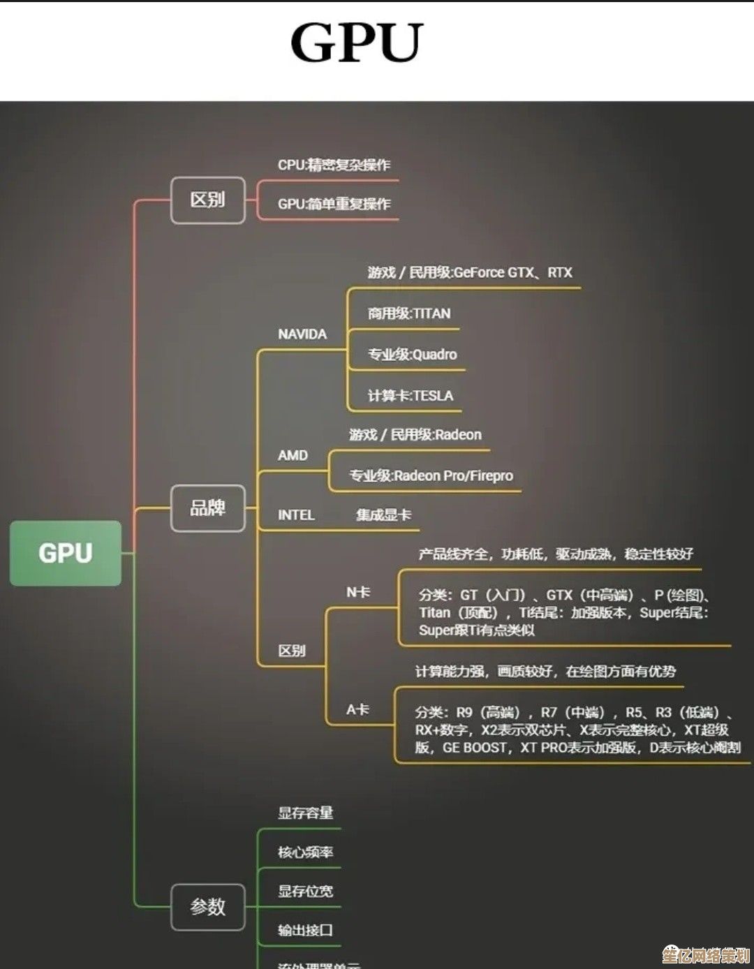 显卡旗舰与丐版对比天梯图：高效选购指南与性能解析