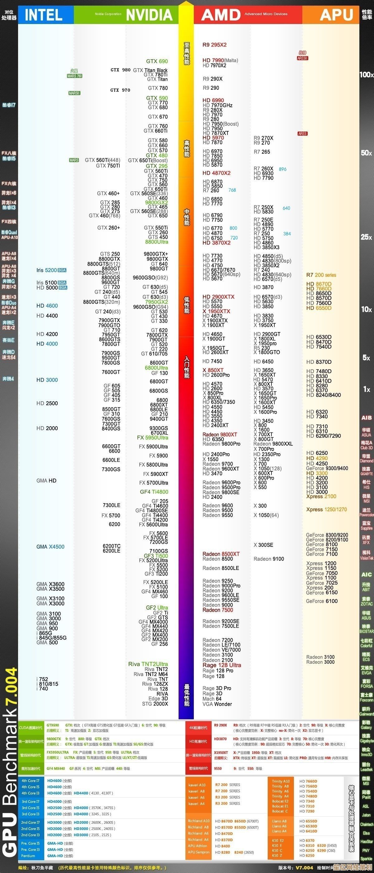 AMD显卡天梯图全面分析：助你精准选择高性能显卡型号