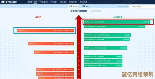 显卡天梯图与鲁大师：全面解析硬件性能评估与系统优化策略