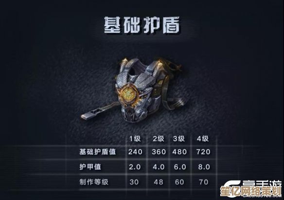 明日之后2025赛季全新护甲科技前瞻，突破性防御系统全面解析