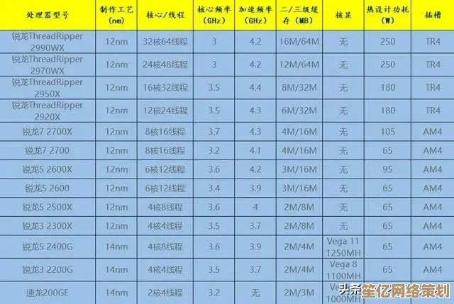 零基础入门：手把手教你组装个人电脑的实用教程与心得