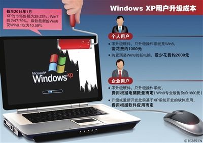 电脑XP系统全知道：从使用技巧到退役历程