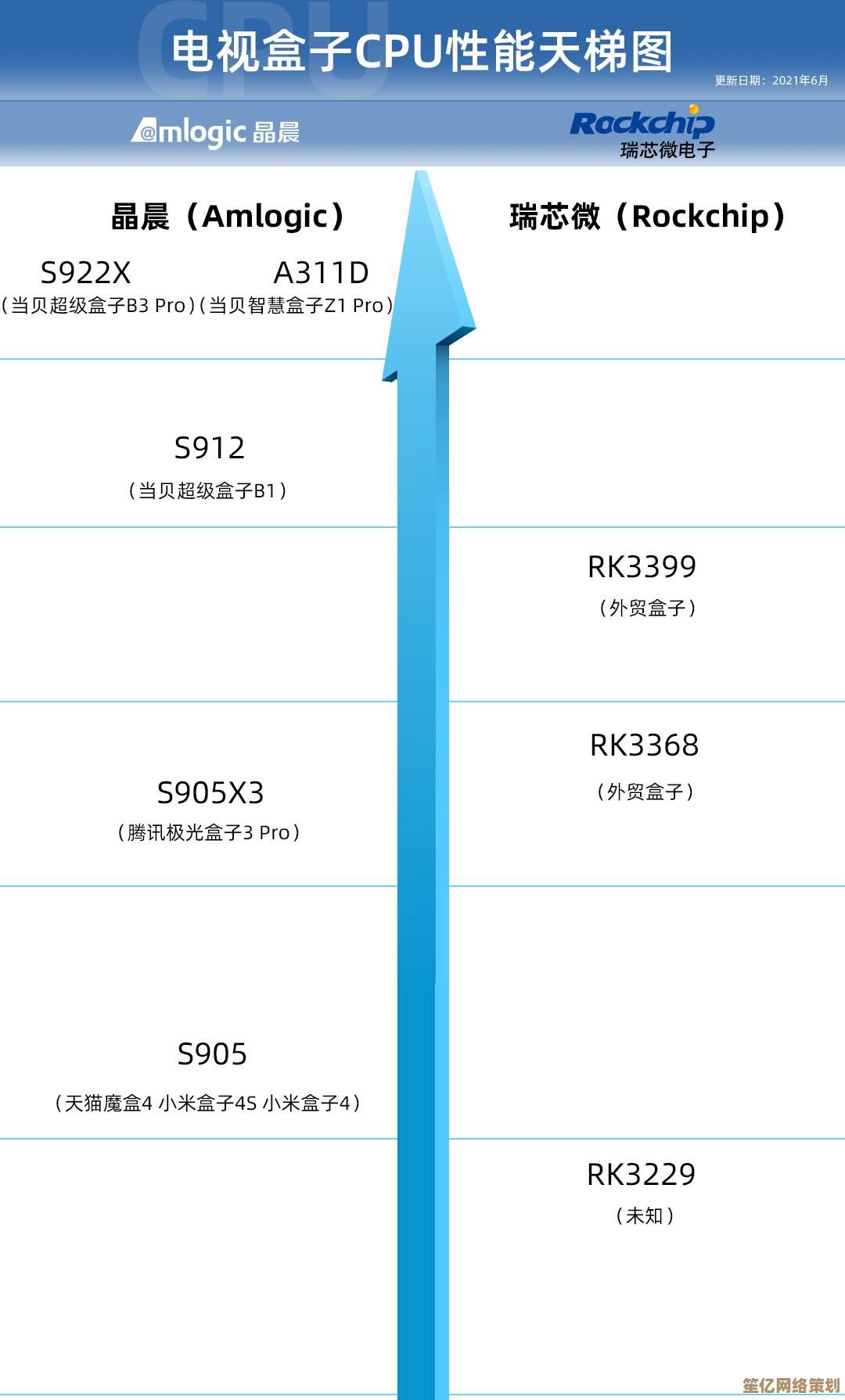 最新电脑处理器天梯图深度解析：2017年高性能CPU排名全曝光