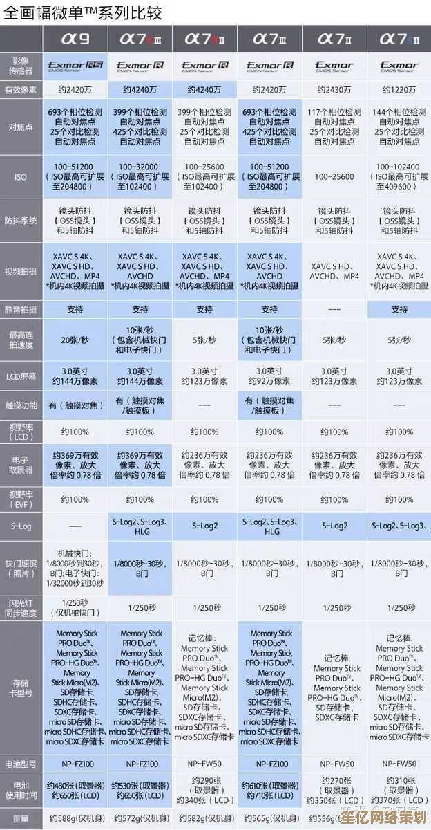 全画幅数码单反选购指南：从天梯图找到最适合的高画质相机