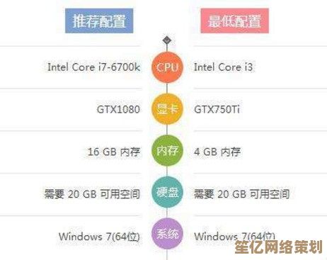 借助电脑配置天梯图，轻松挑选高性价比的个性化电脑方案