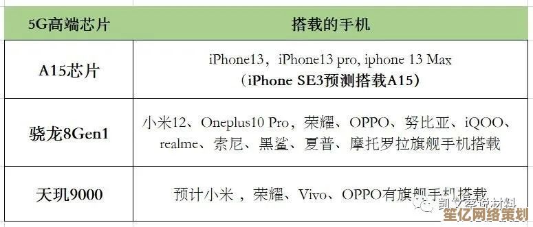 探索2025年5G手机核心科技：从芯片到摄像的全面选购指南