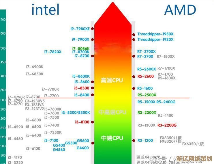 AMD显卡笔记本选购必读：2020天梯图性能解析与优缺点全面评估