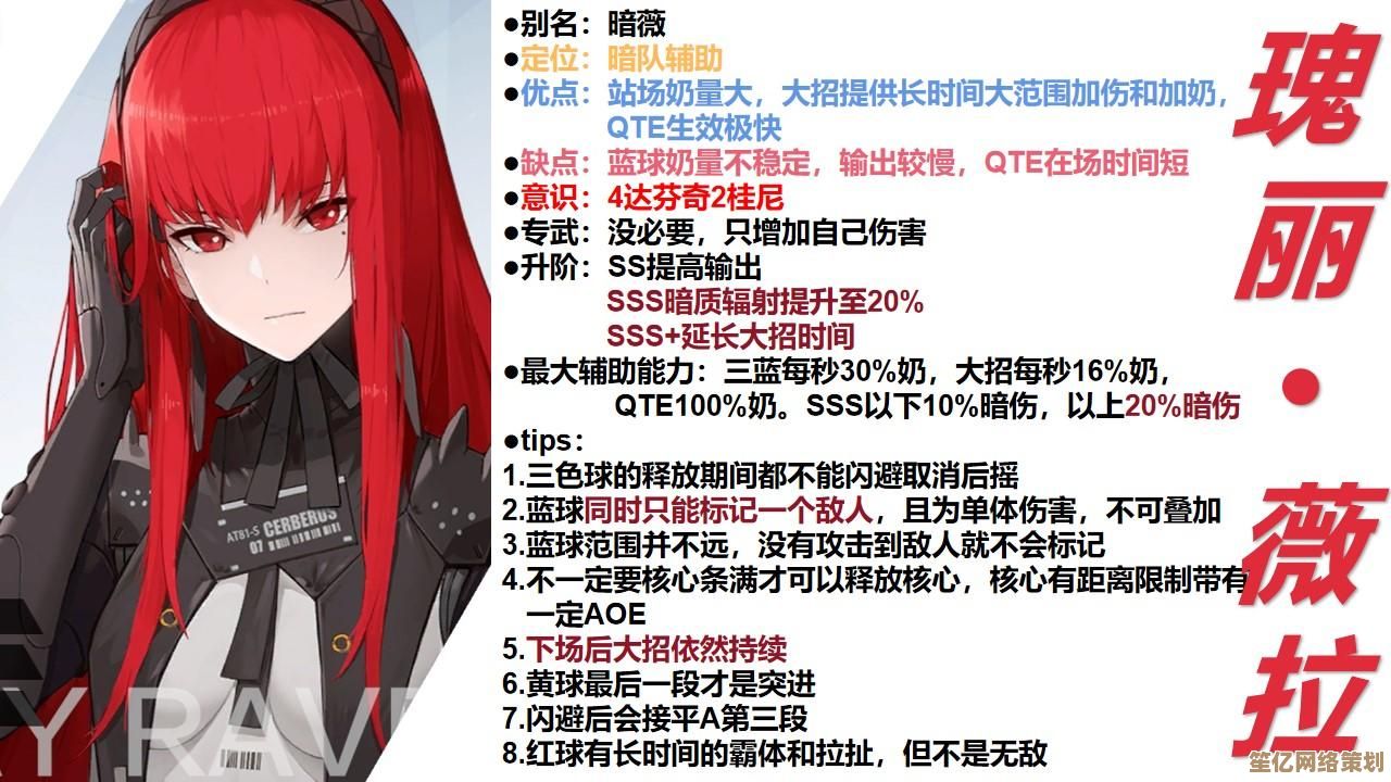 战双帕弥什薇拉灼惘2025年度攻略，深渊战场实战打法与配装指南