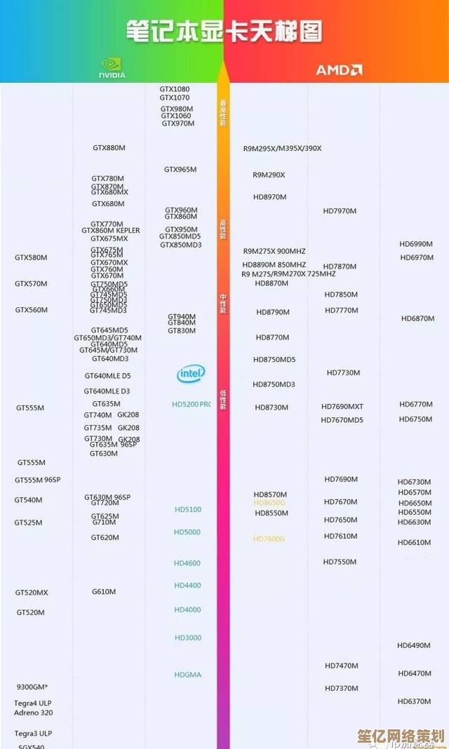 显卡天梯图：笔记本与桌面平台选购全攻略