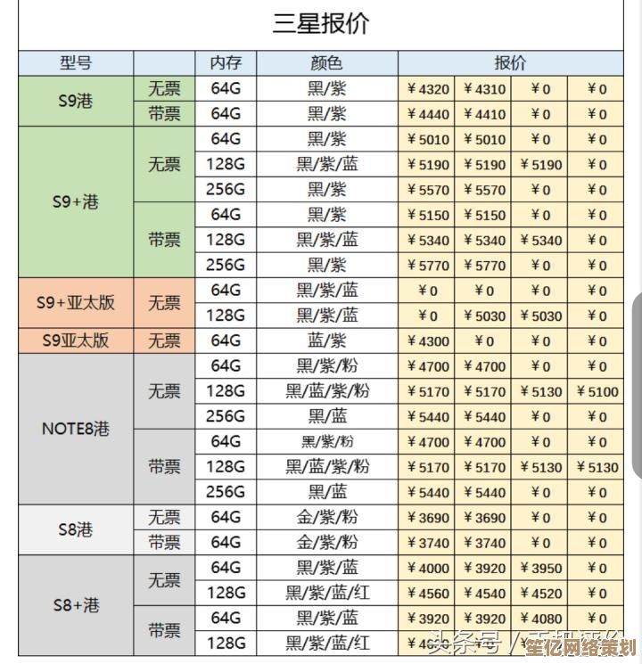 掌握处理器天梯图：科学挑选CPU的实用阅读指南