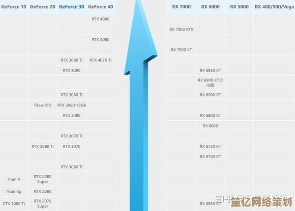 2023年英特尔显卡性能天梯图发布：全面评估最新型号排名与表现