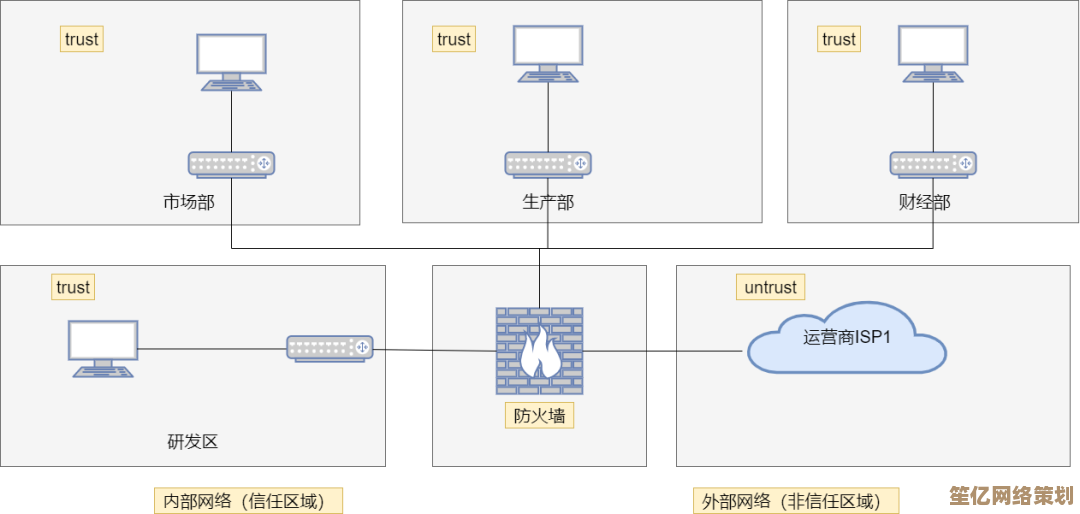 路由器与交换机：网络设备功能差异全解析