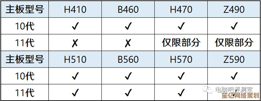 H510芯片组天梯图：全方位解读新一代主板的性能革新与关键技术亮点