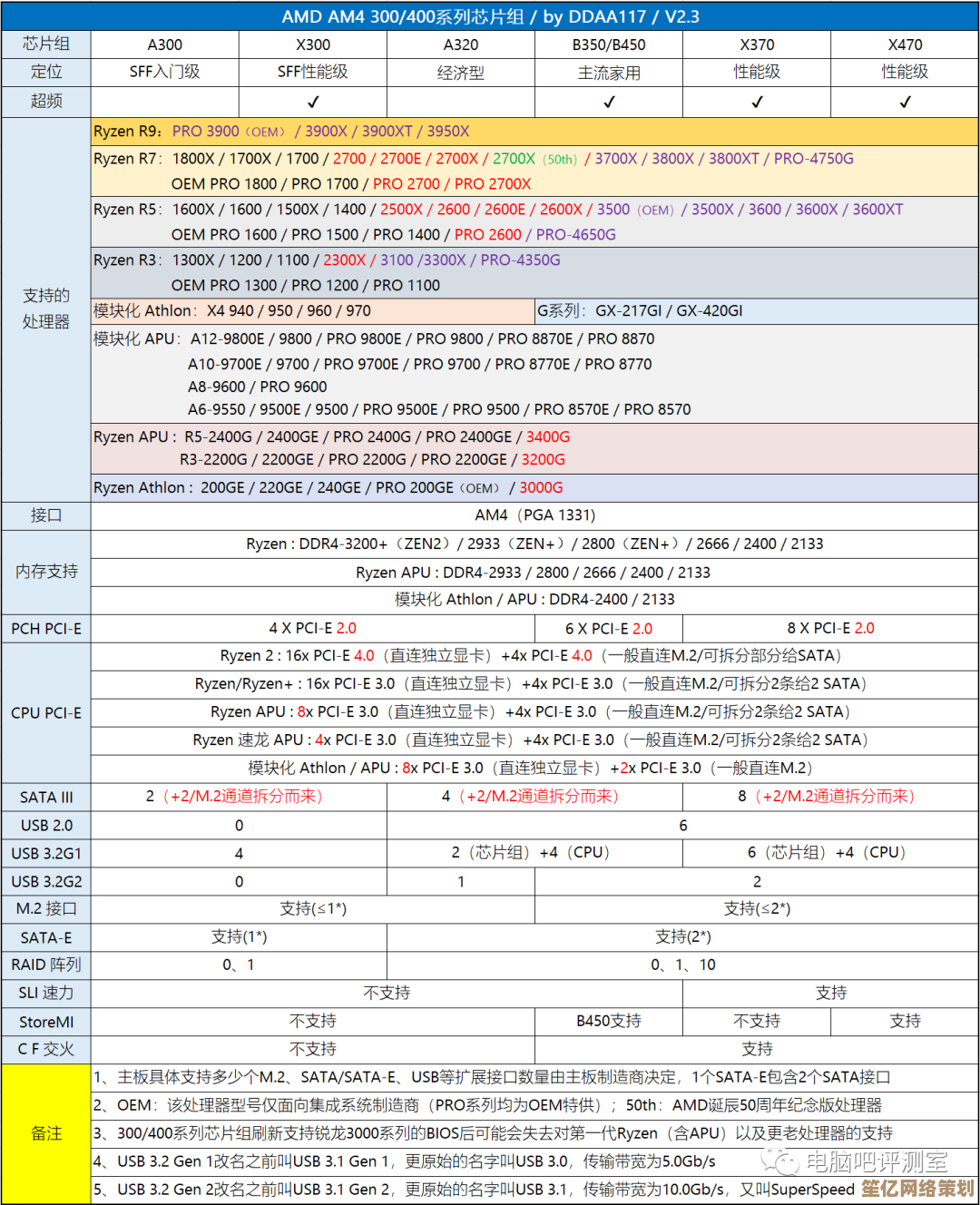 H510芯片组天梯图：全方位解读新一代主板的性能革新与关键技术亮点