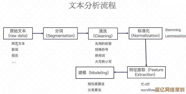 深入剖析大数据分析：原因探究与方法应用的专业指南