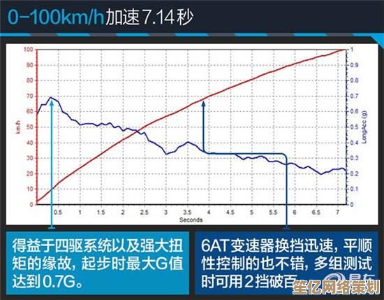 深入探索转速RPM：含义解析与实用计算方法详解