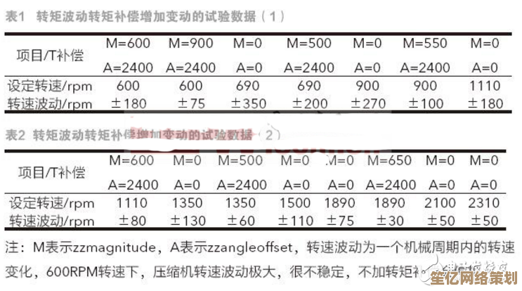 深入探索转速RPM：含义解析与实用计算方法详解