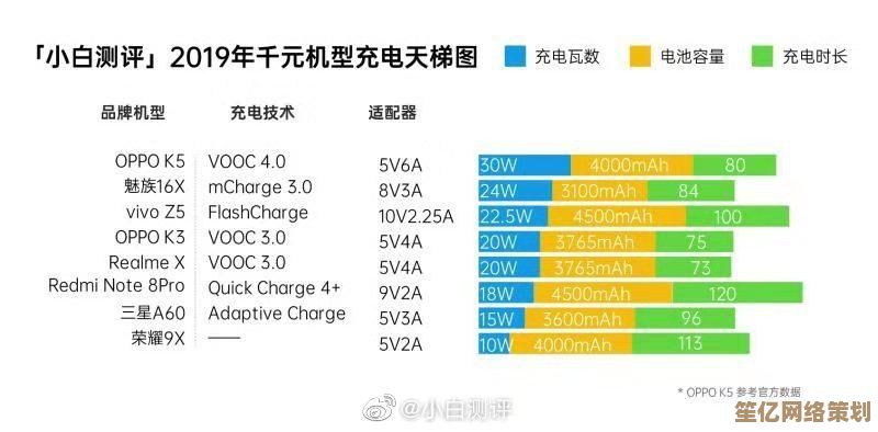 掌握CPU性能天梯图：高效选择电脑配置的实用指南