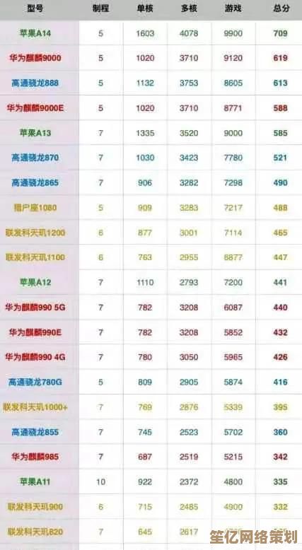 解读CPU天梯图：一步步教你精准挑选台式机处理器