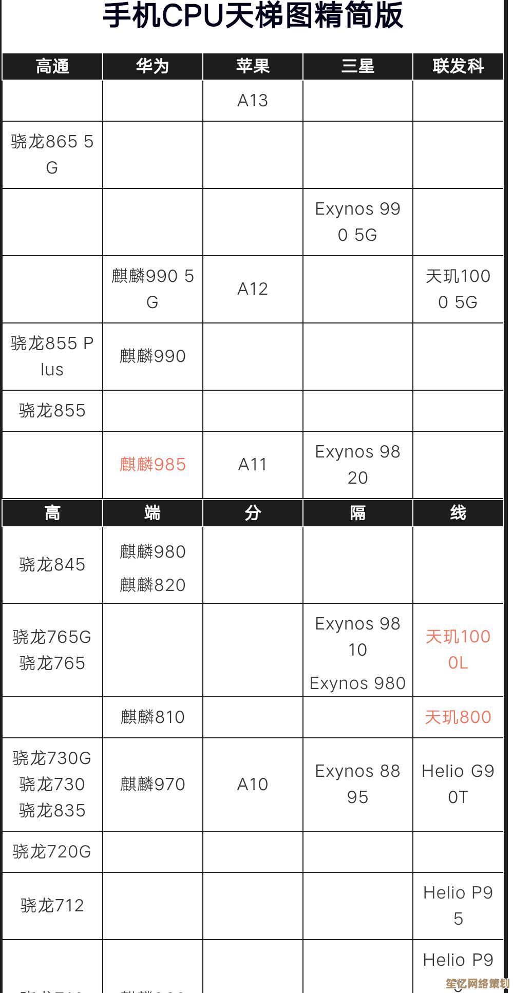 解读CPU天梯图：一步步教你精准挑选台式机处理器